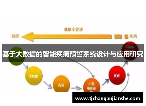基于大数据的智能疾病预警系统设计与应用研究